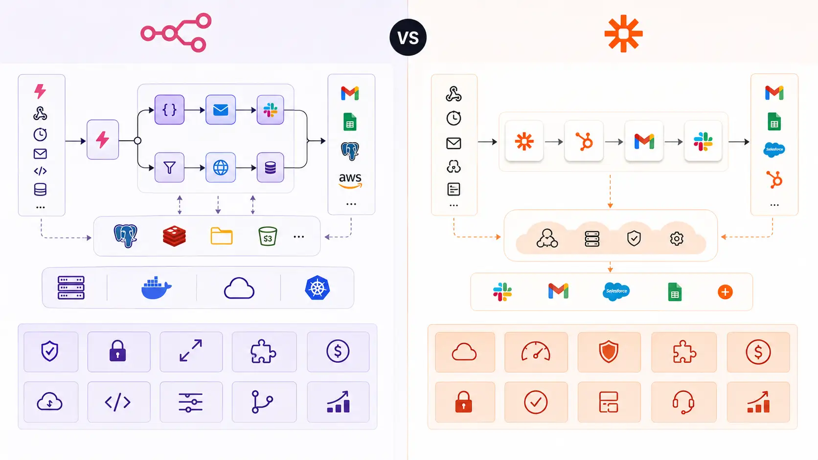 Illustration : 15 Workflows n8n d'Automation pour Solopreneurs (2026)