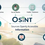 OSINT