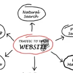 Optimiser la structure de votre site web