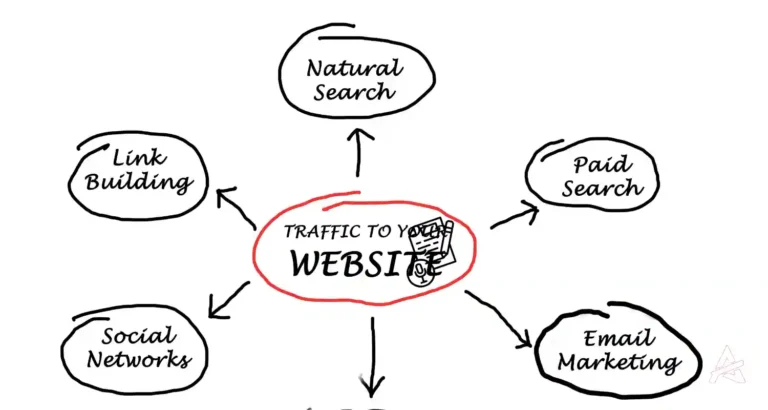 Optimiser la structure de votre site web