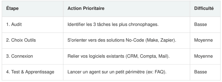 Guide de Mise en Œuvre pour votre TPE