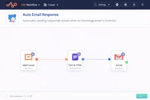 Guide Complet 2026 : Comment automatiser vos tâches avec n8n pour booster votre entreprise en France